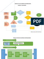 Flujograma de Procesos