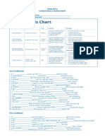 Conditionals Worksheet