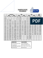 Parameters of GRP Pipes With Aggregates PDF