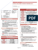 Lecture 1 Historical Development, Divisions of Microbiology and Taxonomy