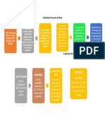 Extinction Process of Plant