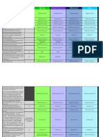 Variables For All Use Cases