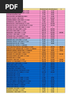 Comparaciones de Precios