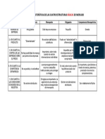 Características Básicas de Mercado