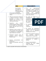 Cuadro Comparativo - 100234