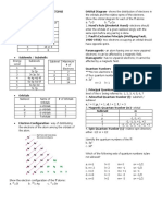 Electronic Configuration Notes