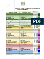 Códigos Classes Legenda Coleção 7 - PT .Docx 1 1