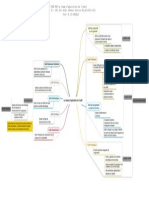 Mind Mapping Du Chapitre II. Le Champ D'application de L'audit Cartographie Mentale