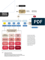 Videooo 5 - Diagrama de Investimentos 3