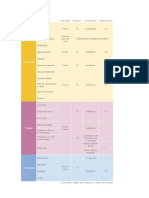 Resumo Formatação