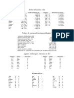 Potencias de Diez, Datos Del Sistema Solar, Datos Físicos Más Utilizados