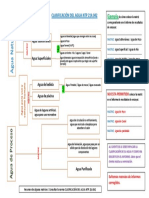 Clasificación Del Agua NTP 214