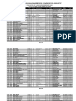 Final Voters List Associate RYK