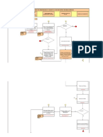 Flujograma Del Proceso de Procura