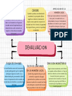 Devaluacion