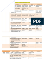 Estructura de Los Objetivos de Aprendizaje Nivel Medios