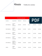 Tabla de Crediminuto