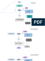 Diagramas y Programación