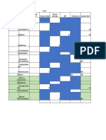 Plantilla Calificación WAIS IV