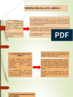 La Interpretacion