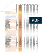 Madden 23 Draft Guide (Post-Season Roster)