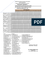 Jadwal Pengawas PTS Genap Tp. 20222023