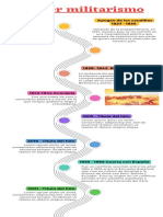 Infografía de Línea de Tiempo Timeline Con Años Fechas Multicolor Moderno