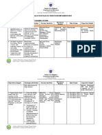 Cy 2022 Action Plan On Curriculum Implementation Sdo Dinagat Islands