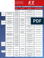 Listado de Escuelas Del Transporte Autorizadas 0423
