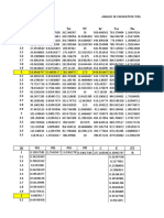 Tablas Analisis Turbofan