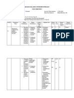 Kisi-Kisi Soal Dan Instrumen Penilaian Ekonomi Kelas 11