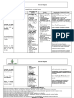 Procesos Peligrosos Actividad Carga, Transporte y Descarga de Fluidos Con Unidad Vacuum