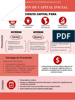 Captación de Capital Inicial