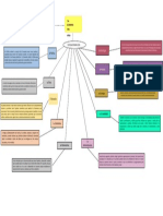 Economia Mapa Conceptual