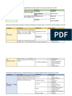 Operacionalizacion de Variables