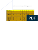 Tablas de Frecuencias Simples, Estadistica Faviola