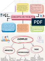 Mapa Conceptual Doodle A Mano Multicolor