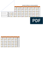 Dashboard Kpi Perspectiva Interna 1