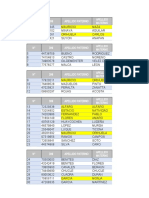 Lista de CM Callao z1