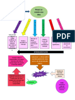 Mapa Conceptual Sobre La Comunicacion 3