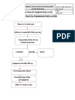 Flow Chart For Equipment Entry at Site