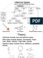 Type of Antennas Lec1