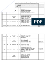 Fruit Bearing Trees - Additinal Valuation Required Plots Details