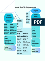 Les Temps Du Passé L'imparfait Et Le Passé Composé