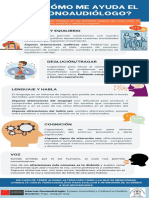 ¿Cómo Me Ayuda El Fonoaudiólogo?: Audición Y Equilibrio