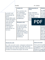 Business Model Canvas SON QUESTION