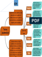 Mapa Conceptual Textos Academicos