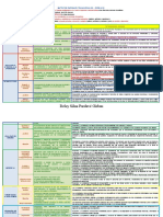 Matriz de Enfoques Transversales Cneb.