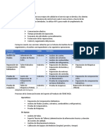 Informe de Desempeño de Ferreyros