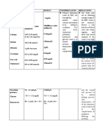 CBC Diagnostic Exam